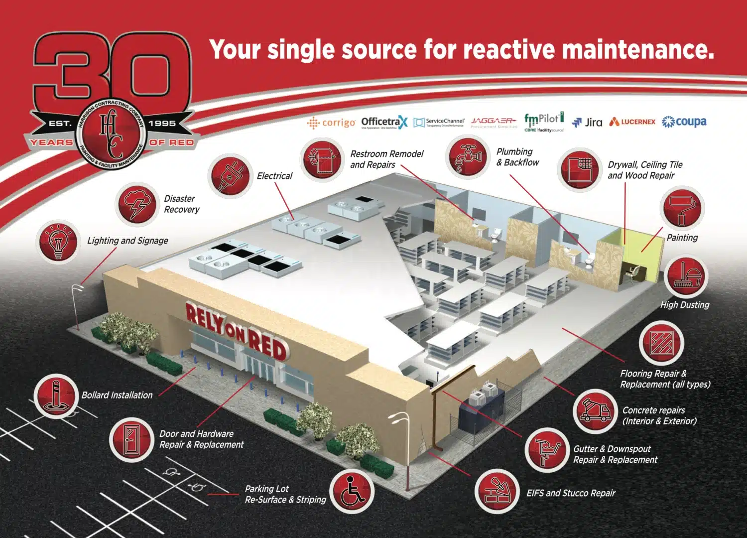 Facility Maintenance 2 facility maintenance